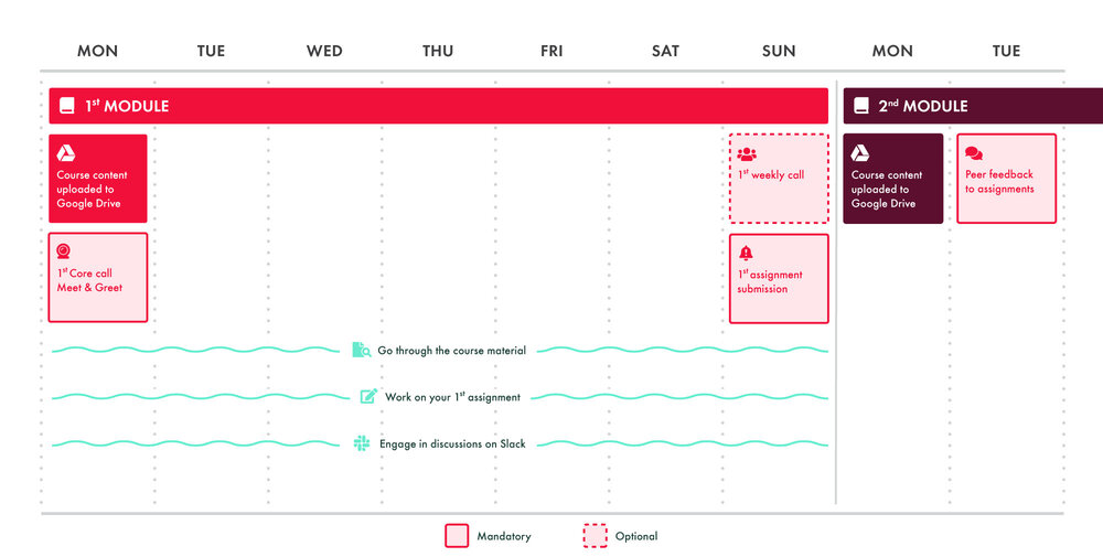This is how your first week will look like.